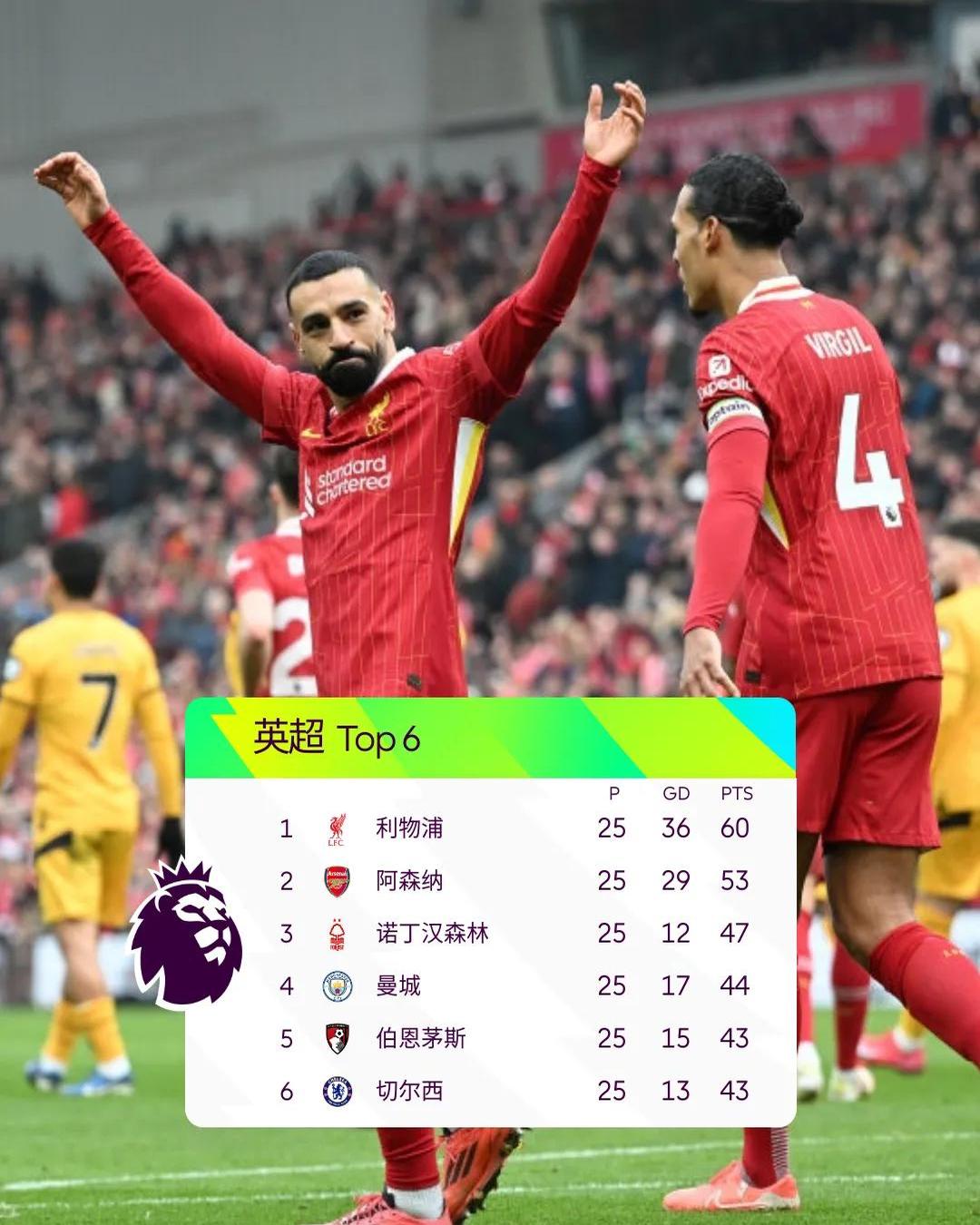 利物浦门将多次救险，当选全场最佳球员，这里处理人员人民.的简单介绍